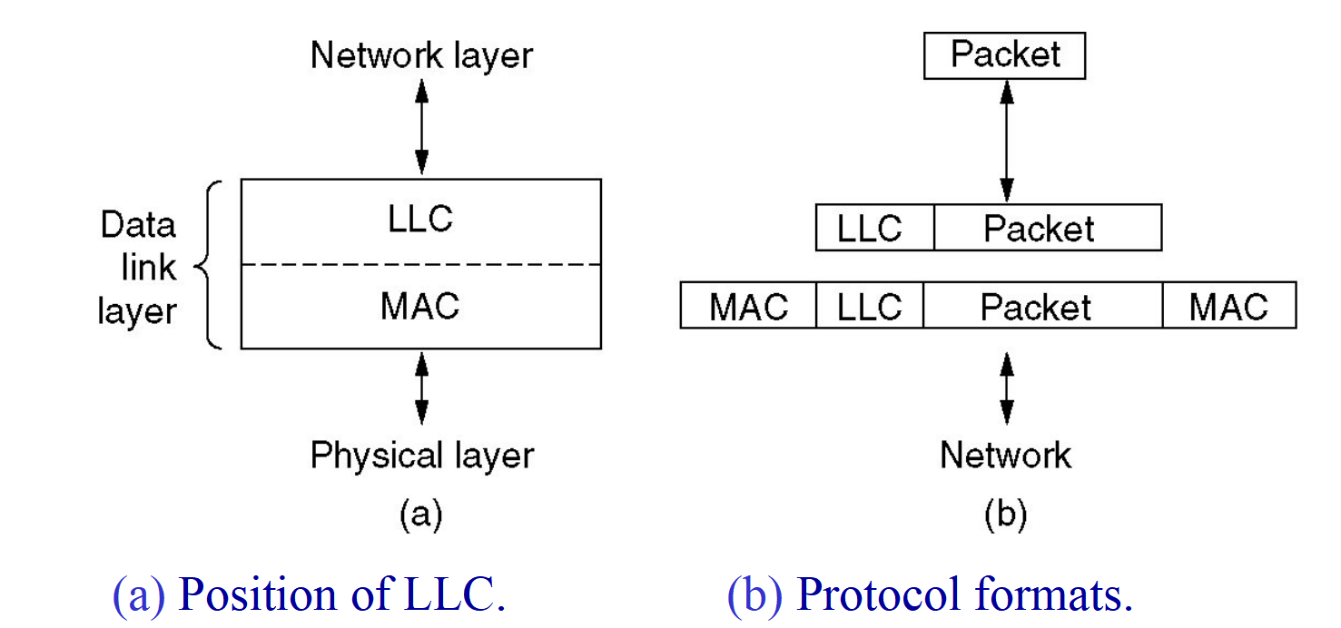 LLC